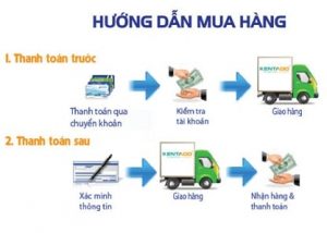quy định hình thức thanh toán