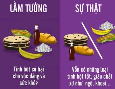 lầm tưởng quá trình giảm cân